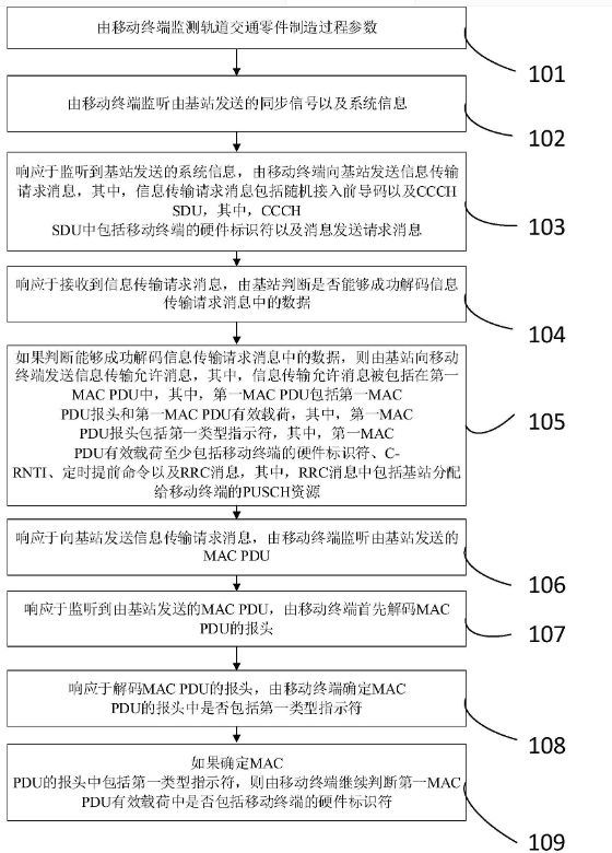 基于低延時技術(shù)的軌道交通零件的智能制造方法及系統(tǒng)