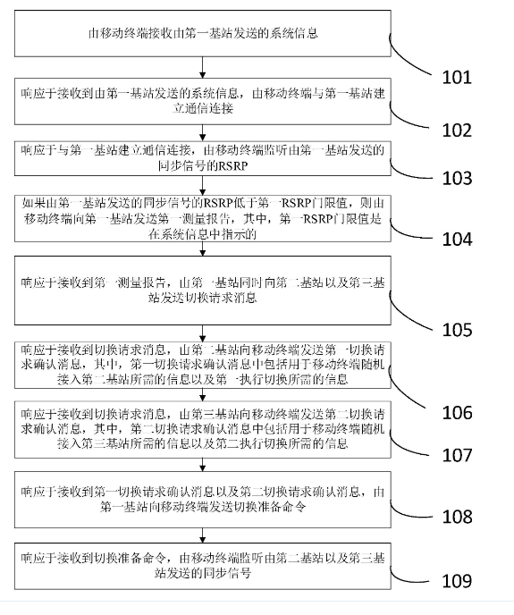 用于智能工廠機器手臂的遠(yuǎn)程控制信息的傳輸方法及系統(tǒng)