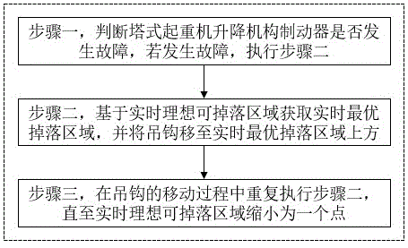基于圖像處理的塔式起重機異常預(yù)警方法及系統(tǒng)