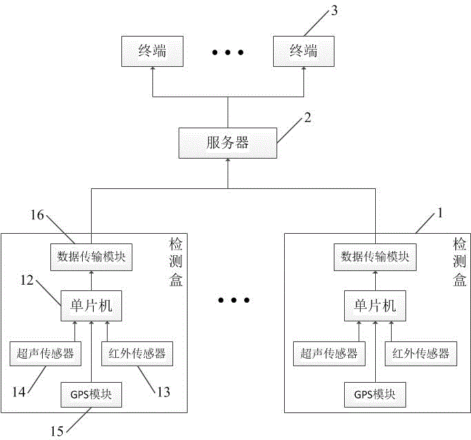 一種易泊車(chē)公共停車(chē)位共享系統(tǒng)