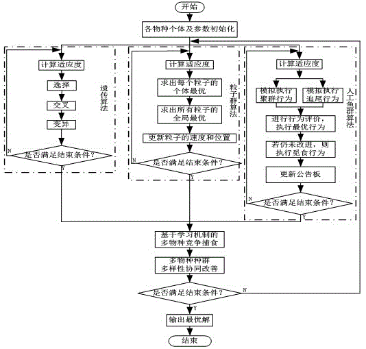 一種求解帶過道倉儲作業(yè)優(yōu)化問題的多物種協(xié)同進(jìn)化方法