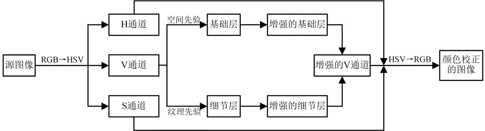 雙先驗優(yōu)化的水下圖像對比度增強方法