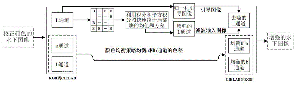 局部自適應(yīng)的水下圖像對比度增強方法