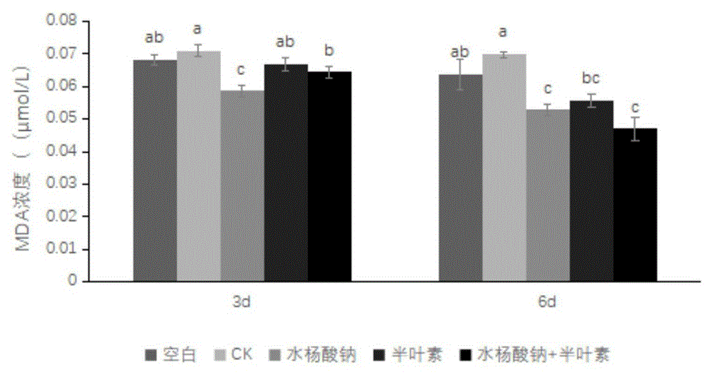 一種含水楊酸鈉和半葉素的生長調(diào)節(jié)劑組合物