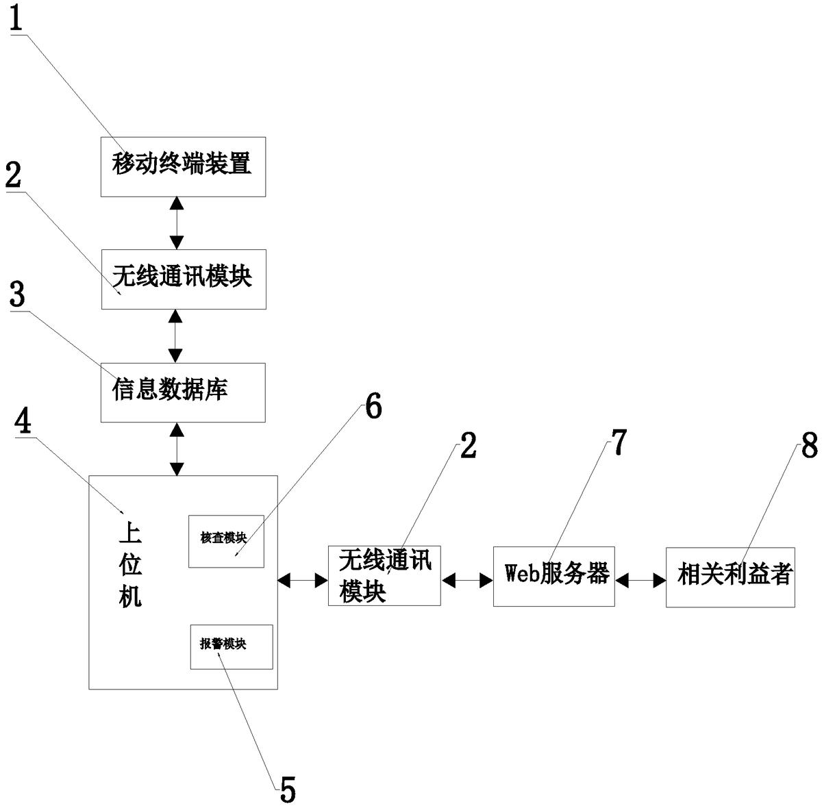 一種社會(huì)治理網(wǎng)格化服務(wù)管理系統(tǒng)