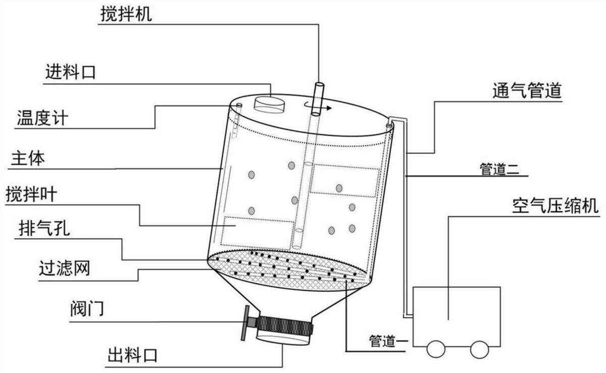 一種利用酵母菌對畜禽糞便進(jìn)行無害化處理的方法及其應(yīng)用