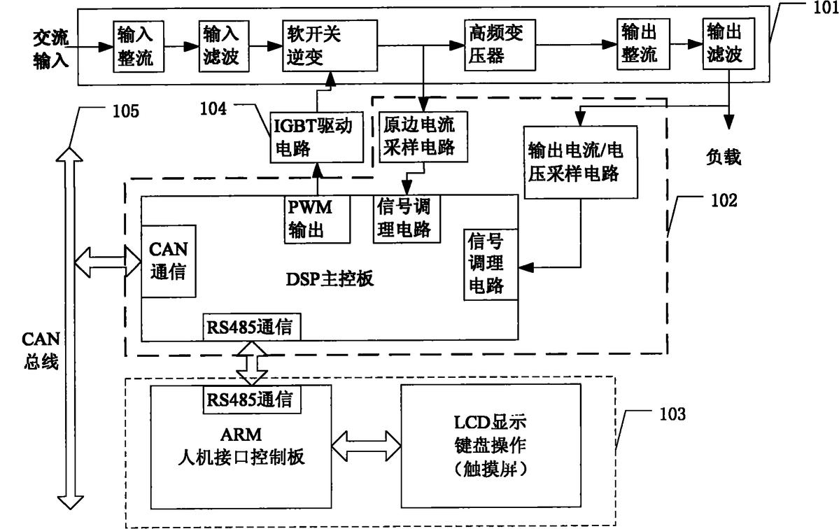 一種實(shí)現(xiàn)焊接電源系統(tǒng)的聯(lián)機(jī)方法