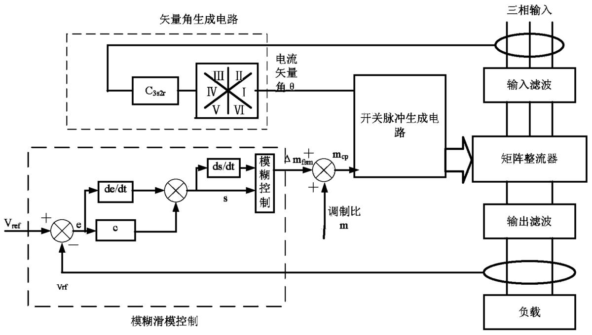 一種矩陣整流器的模糊滑模控制方法