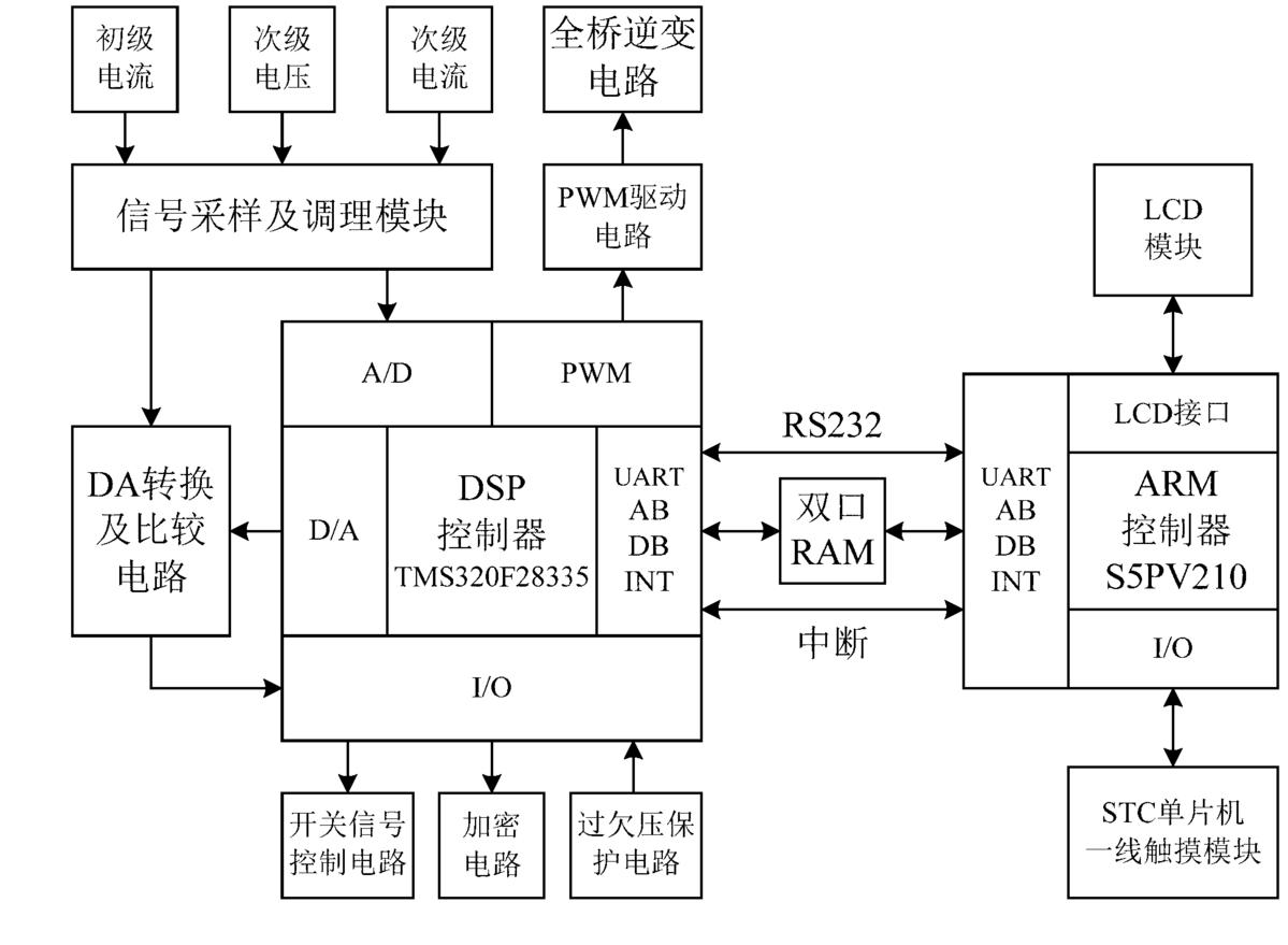 一種雙處理器的電阻點焊電源控制系統(tǒng)