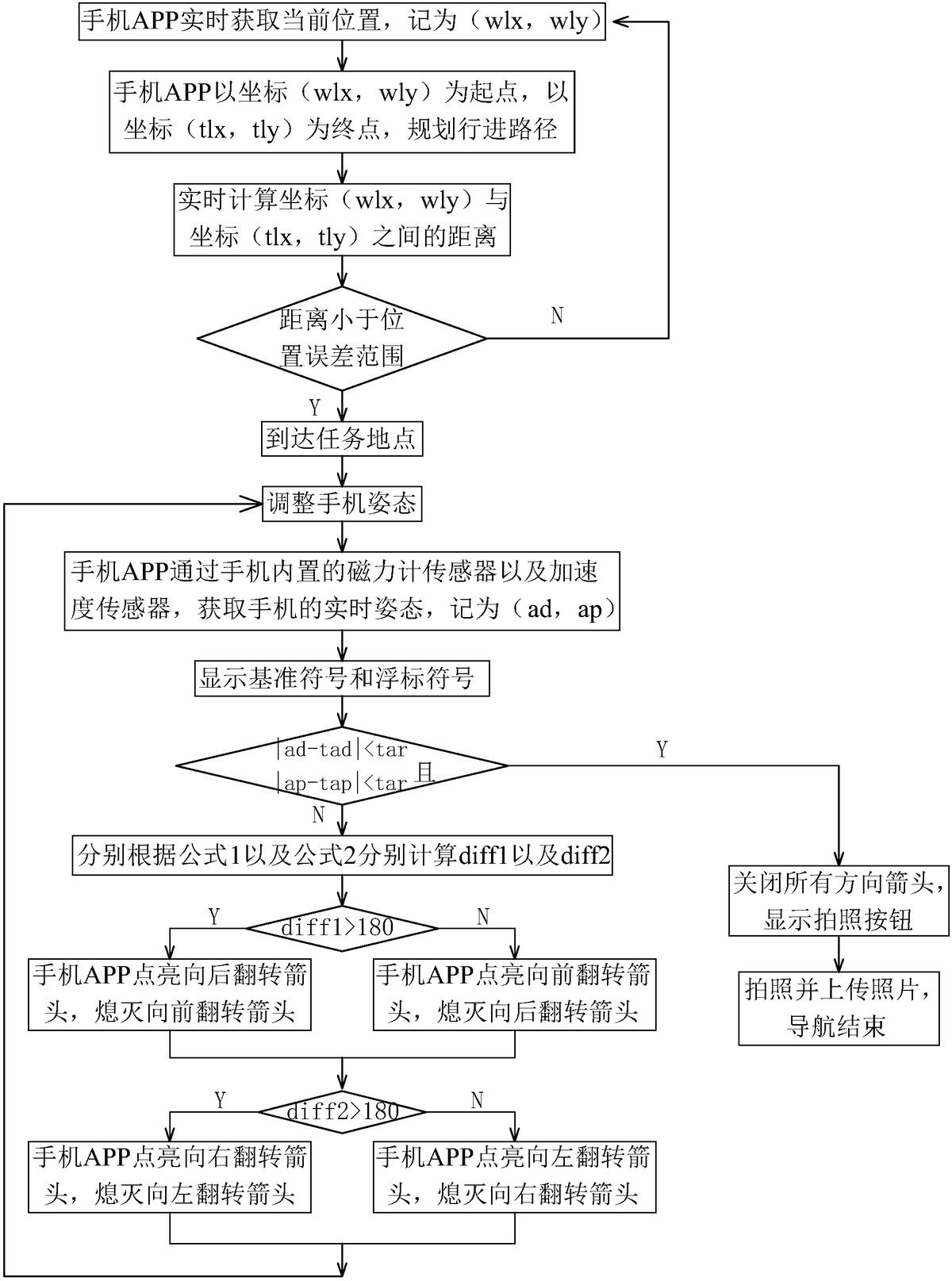 一種面向移動(dòng)群體感知照片數(shù)據(jù)采集的空間導(dǎo)航方法