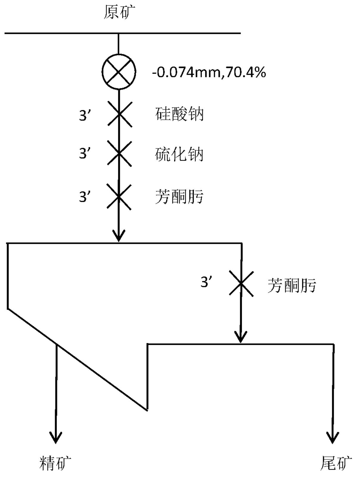 2-羥基芳酮肟化合物作為捕收劑在氧化礦浮選中的應(yīng)用及浮選方法