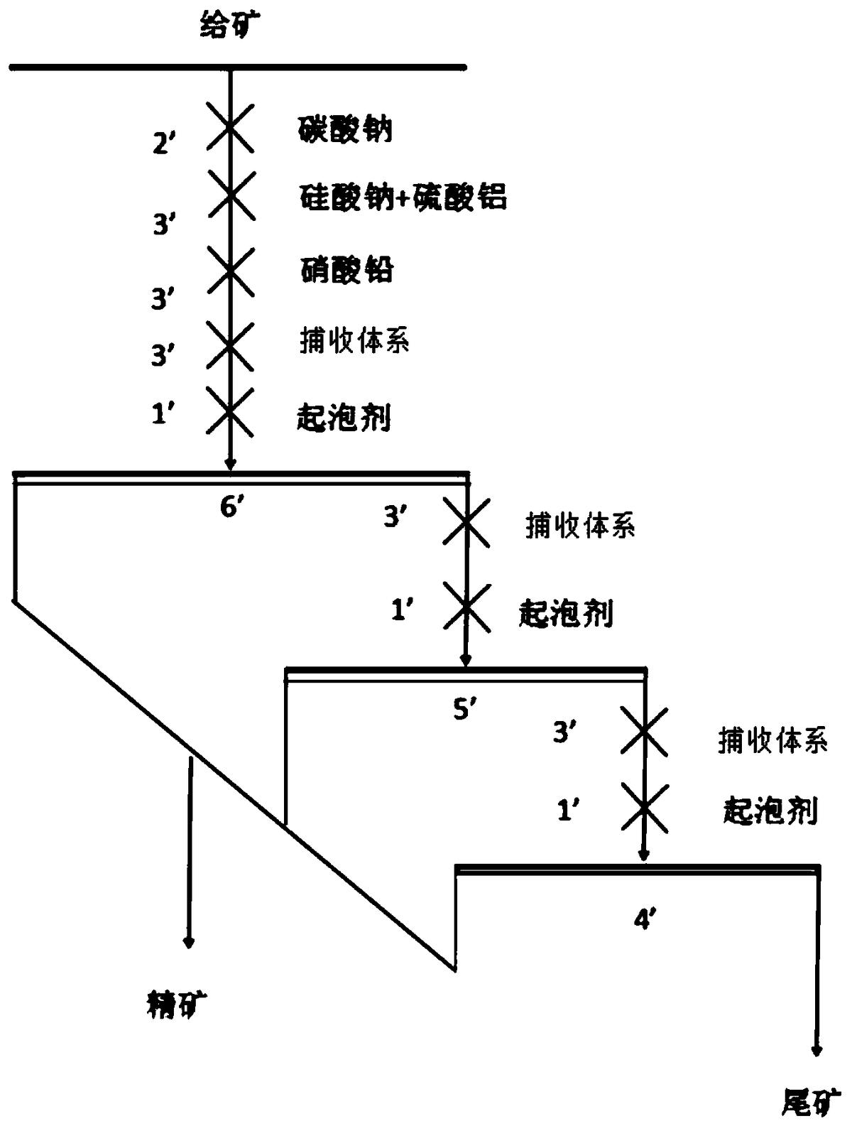 一種W/O/W多相乳液制備的捕收體系及其制備方法和應用