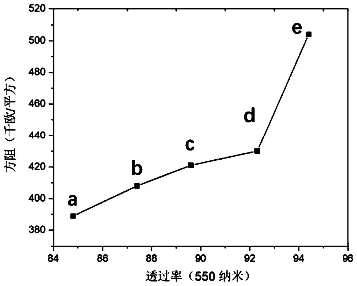 一種碳材料分散劑及其制備方法和應(yīng)用