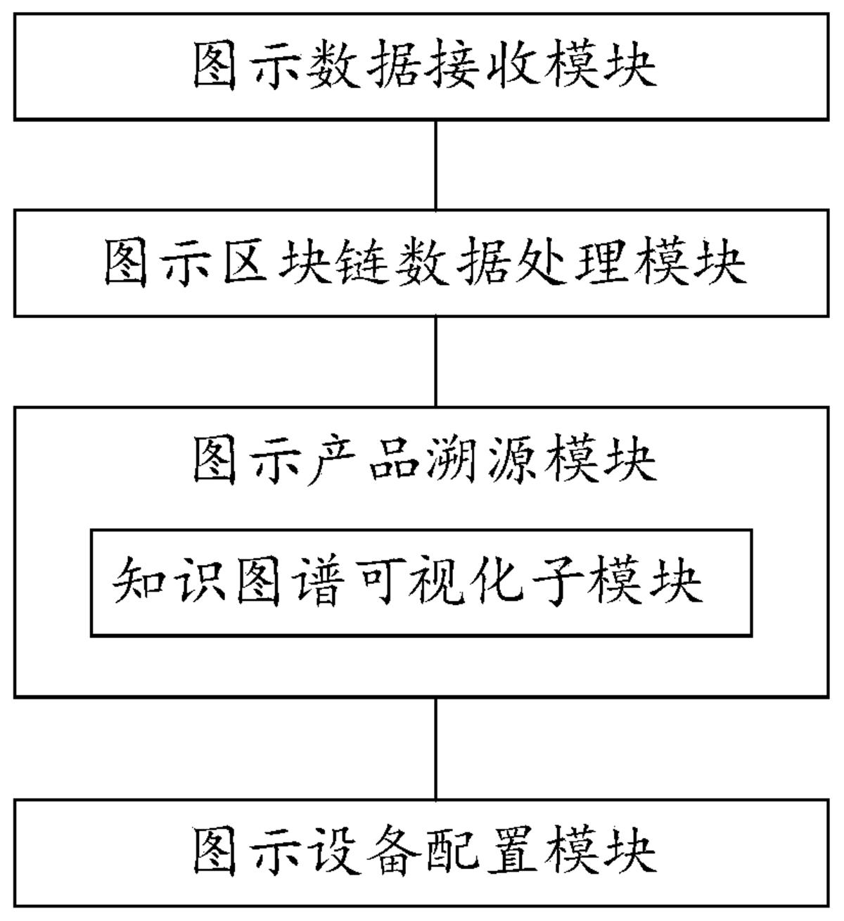 一種基于區(qū)塊鏈的制造業(yè)數(shù)據(jù)圖示管理系統(tǒng)
