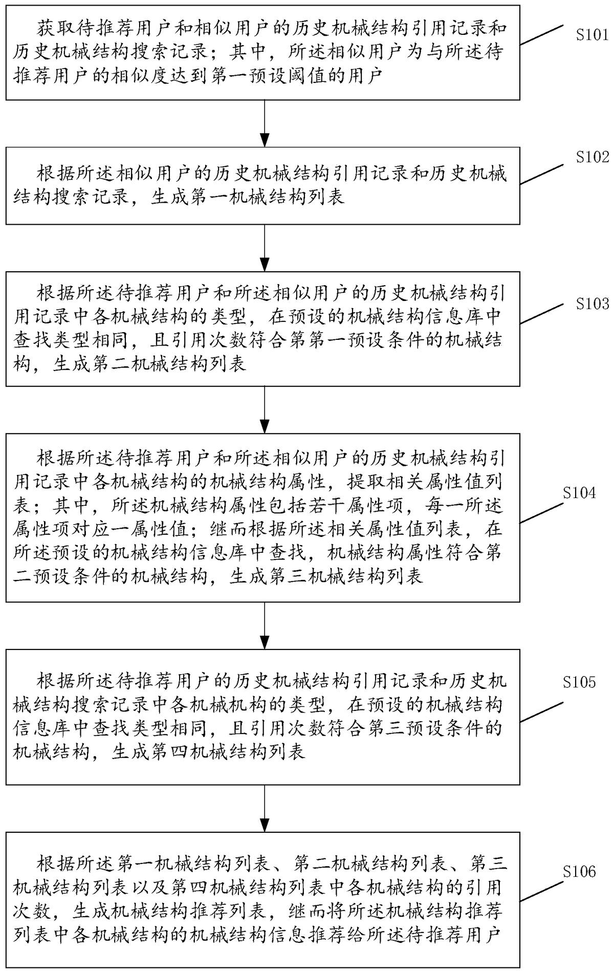 一種機械結(jié)構(gòu)信息的推薦方法及裝置