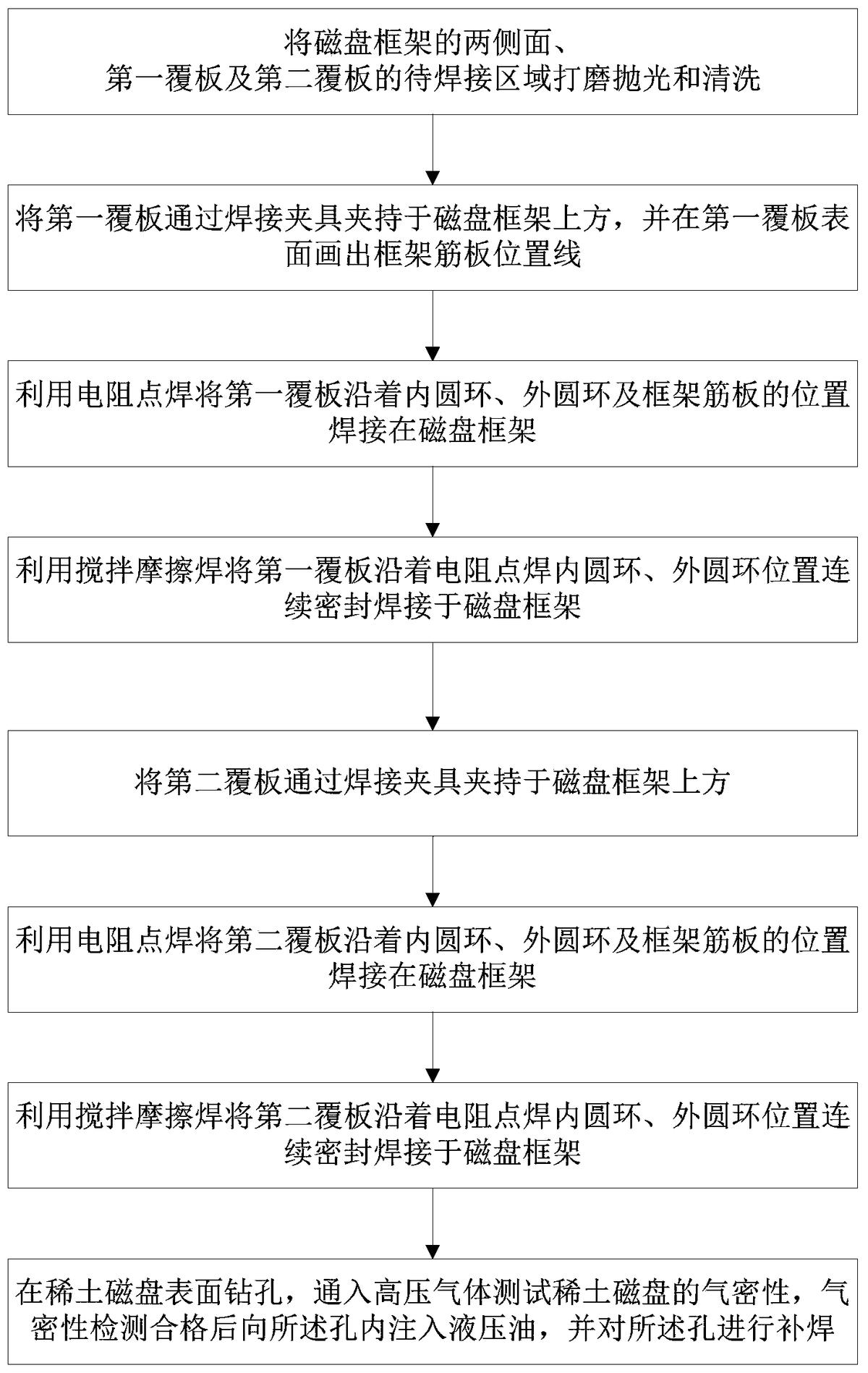 一種稀土磁盤焊接工藝