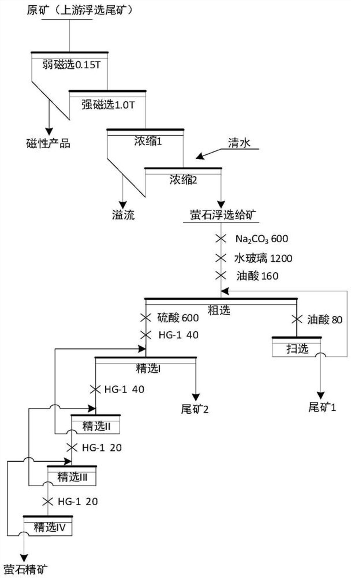 一種從尾礦中回收螢石的選礦工藝