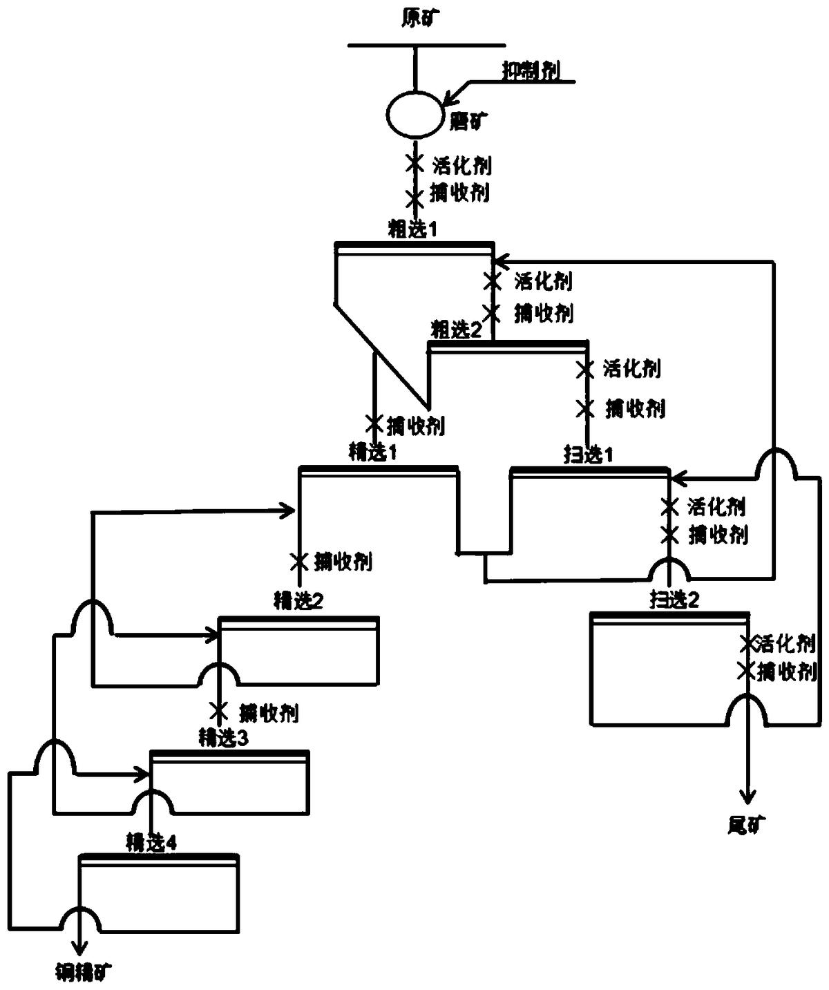 一種氧化銅礦浮選方法