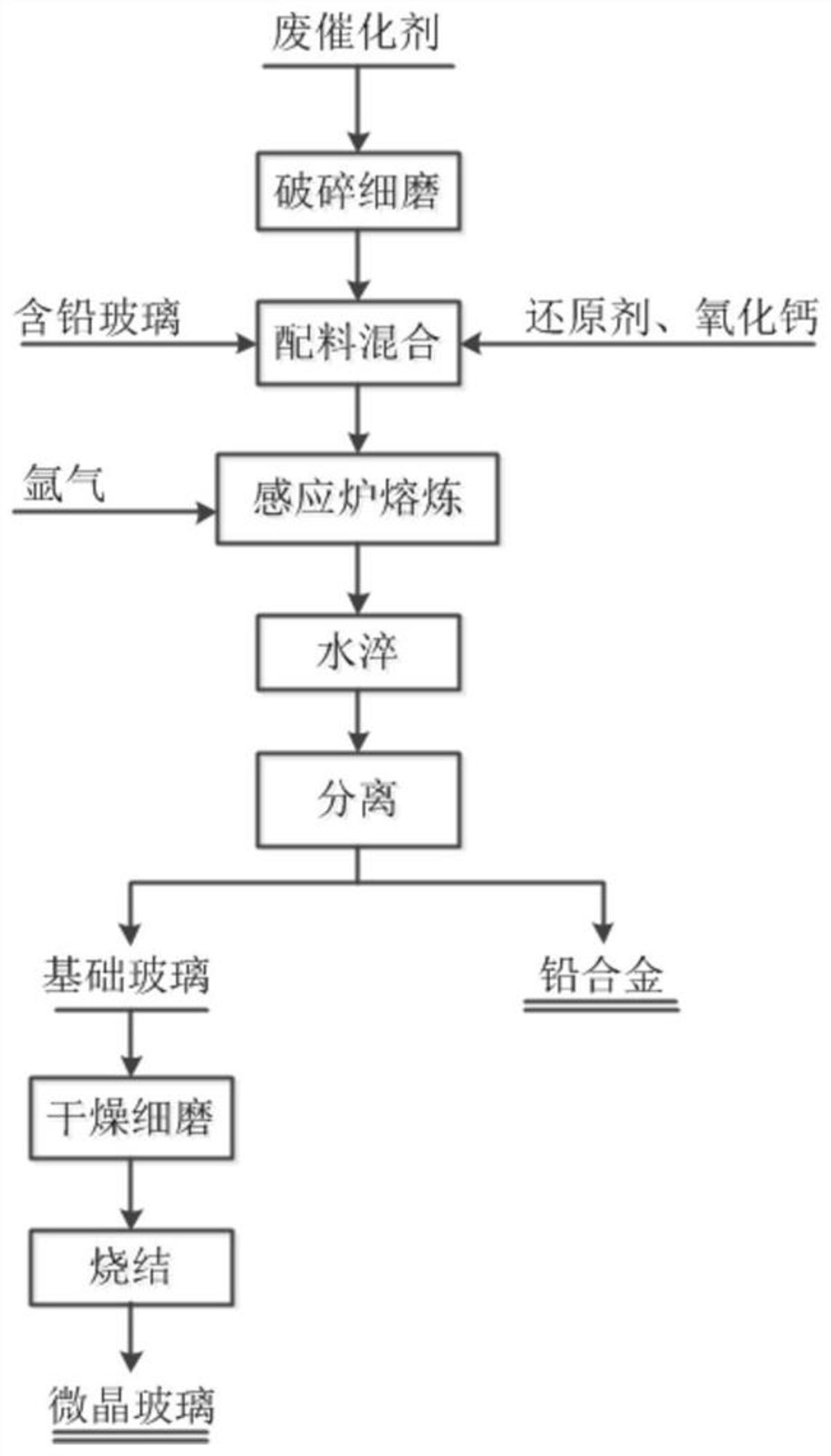 一種鉛玻璃與廢催化劑協(xié)同處置的方法
