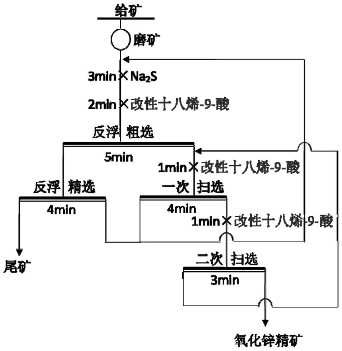 一種硅鋅礦的選礦方法