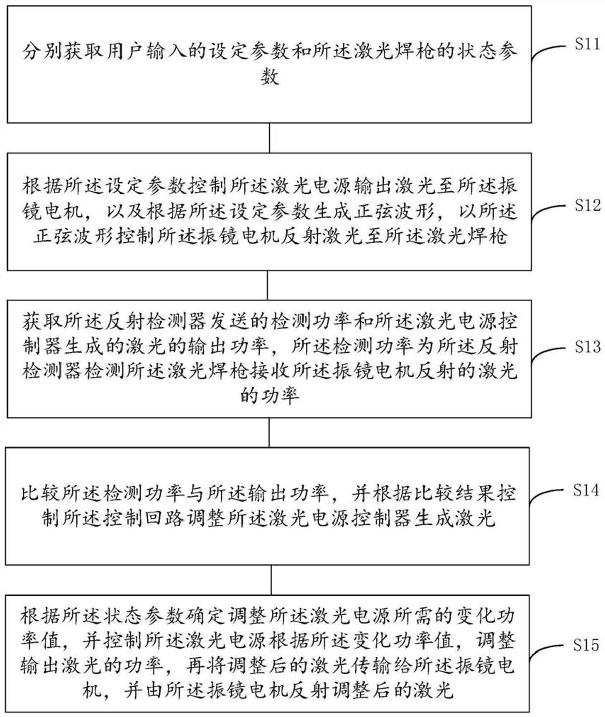 一種手持式激光焊接設(shè)備的控制方法、裝置及系統(tǒng)