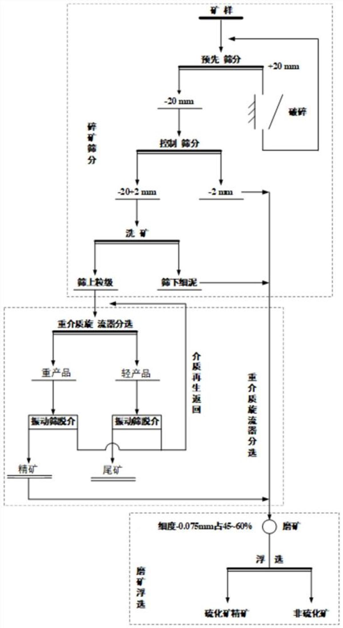 一種白云石-重晶石型鉛鋅礦分離浮選方法