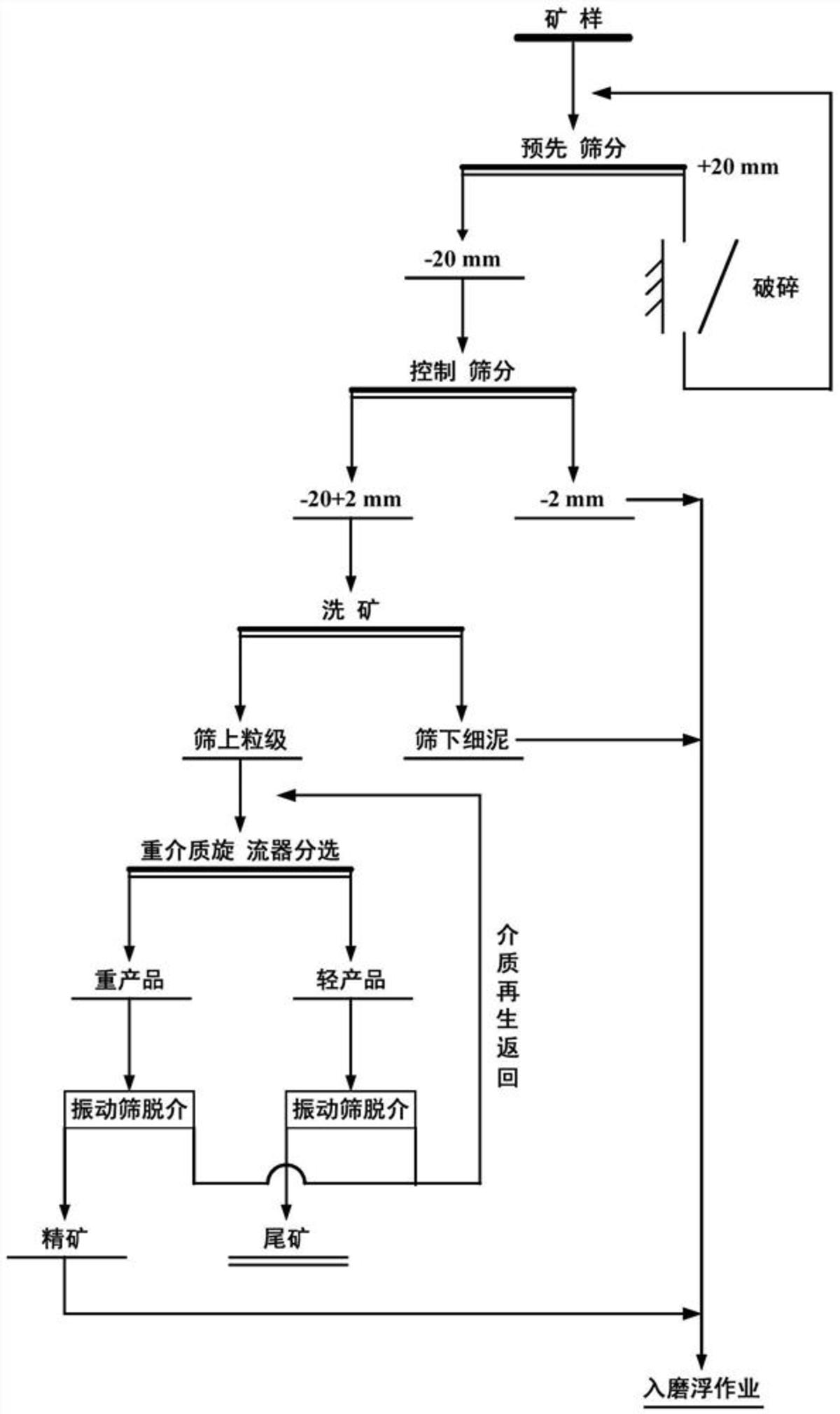 一種白云石-重晶石型鉛鋅礦分離白云石的方法